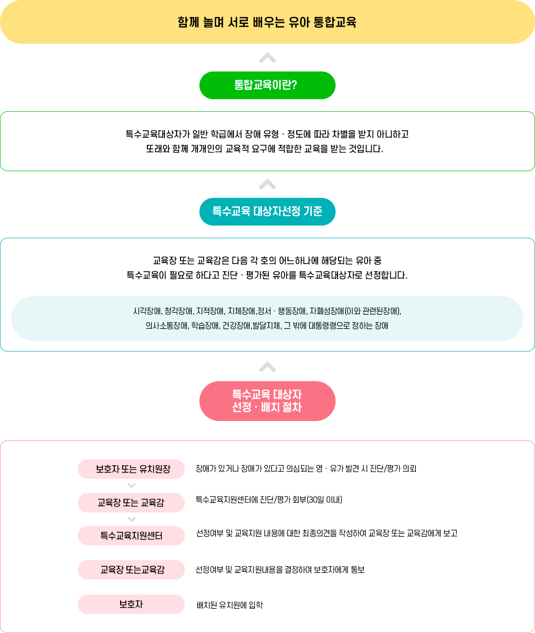 통합교육 이미지